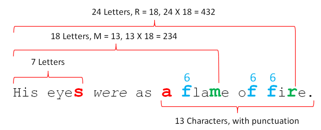 Rev_1_Male_Letter_Count