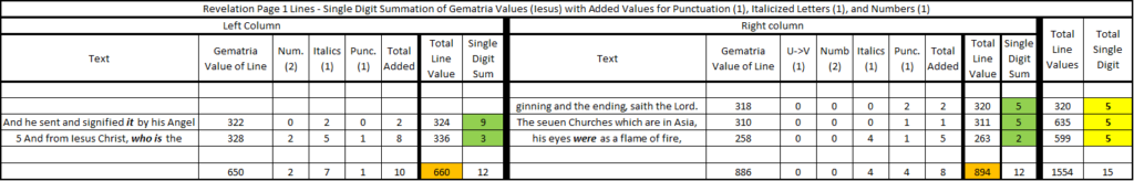 Rev_1_Rules_Applied_IESUS