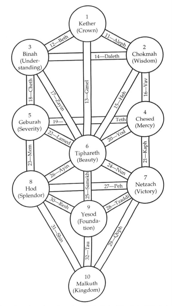 Tree_of_Life_No_Daath