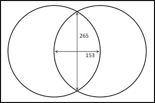 Vesica_Piscis_Dimensions