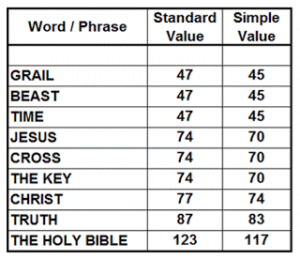 Gematria – The Foundation of a Code | Chasing The Ark of God
